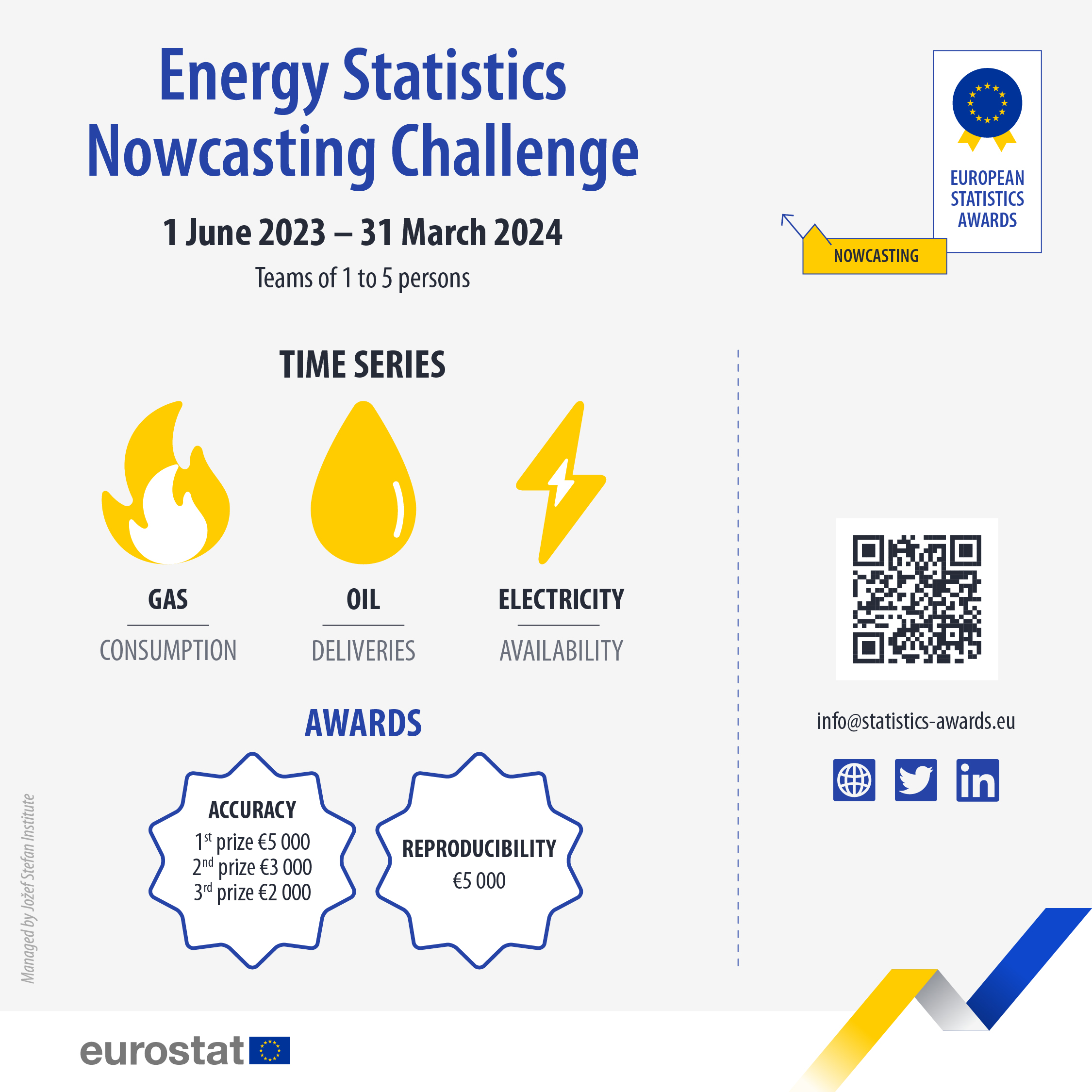 Infographic: energy statistics nowcasting competition
