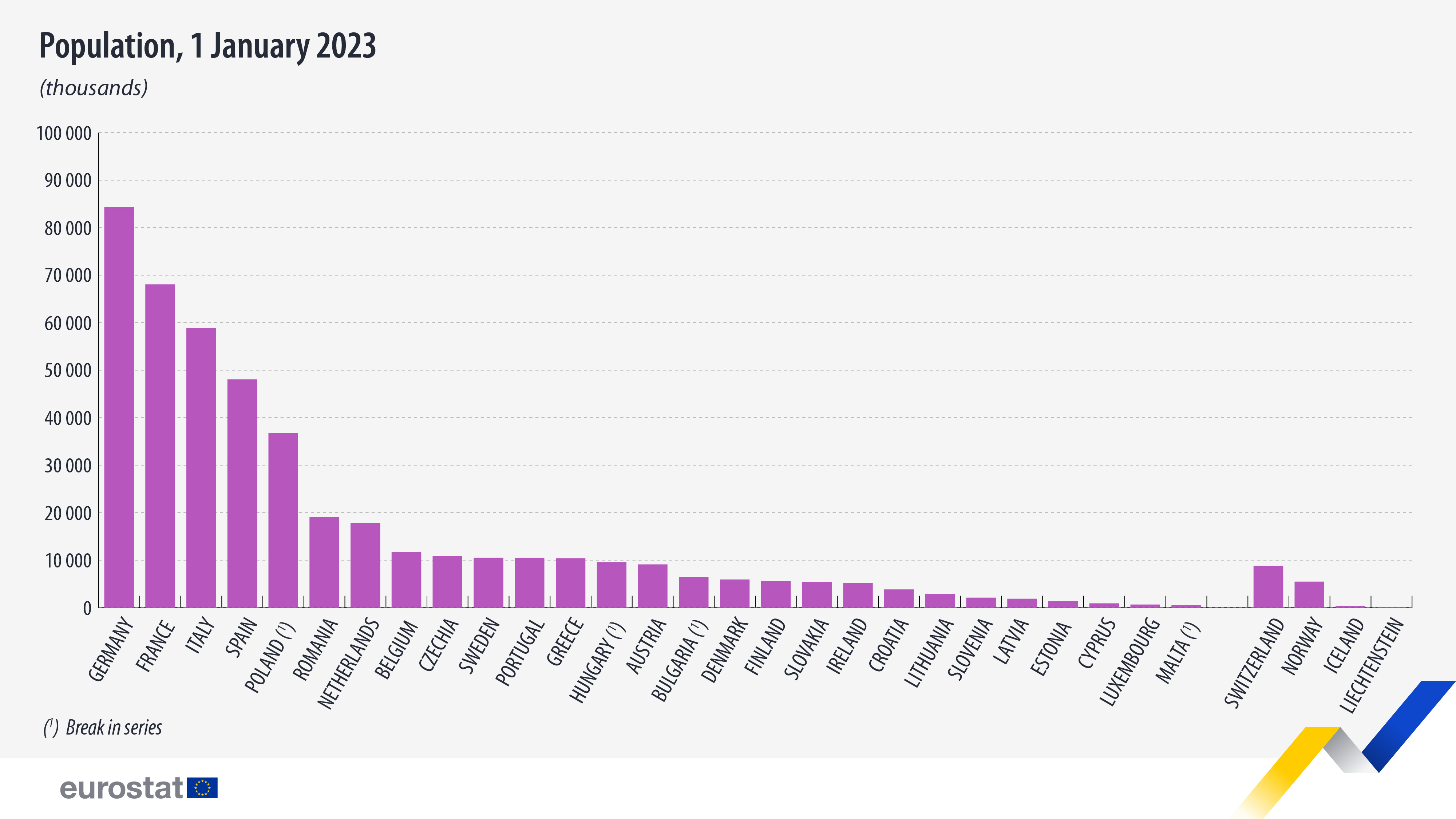 Население на 1 января 2015. Численность населения Евросоюза. Население Евросоюза 2023. Население Кипра диаграмма. Население Кипра 2023.