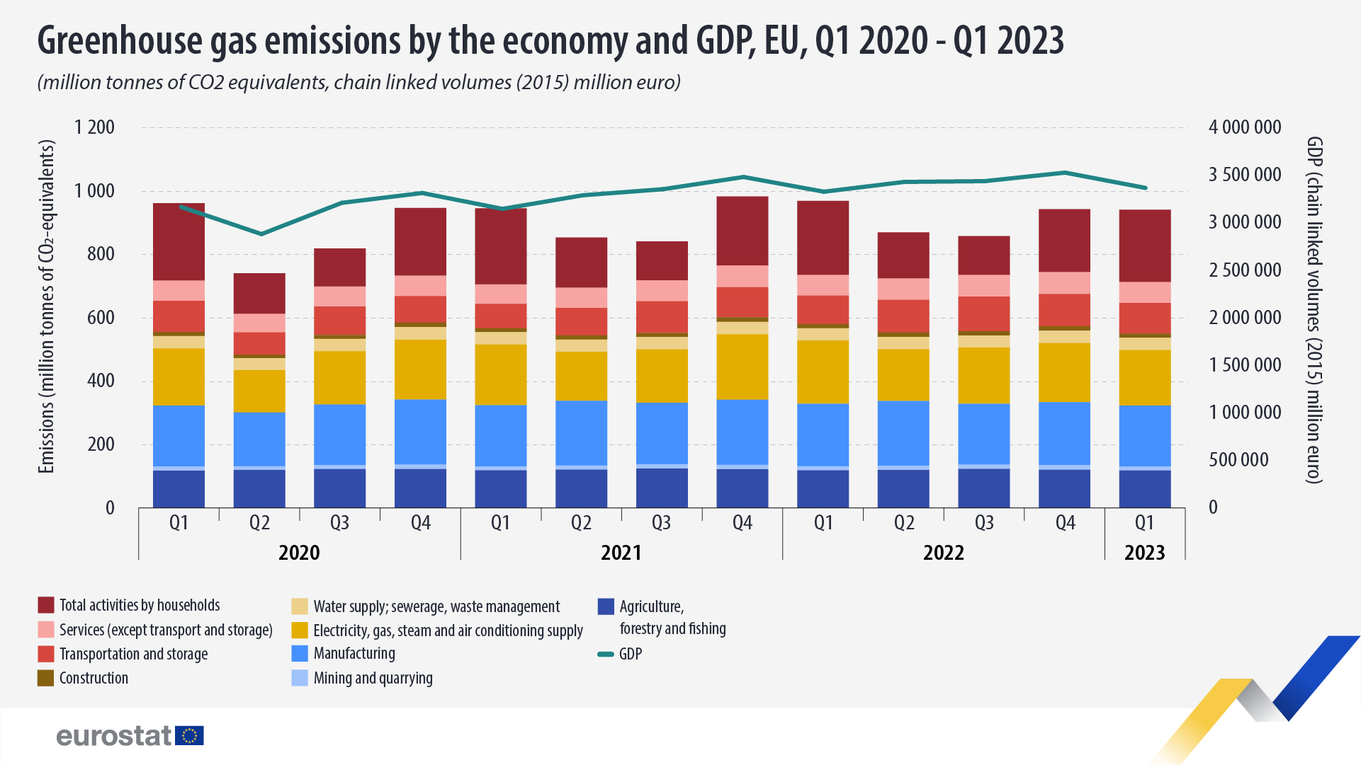 Fuel types and GHG emissions — European Environment Agency