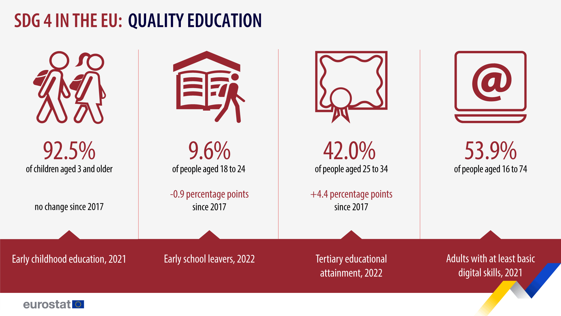 Infographic: SDG4 in the EU: Quality Education
