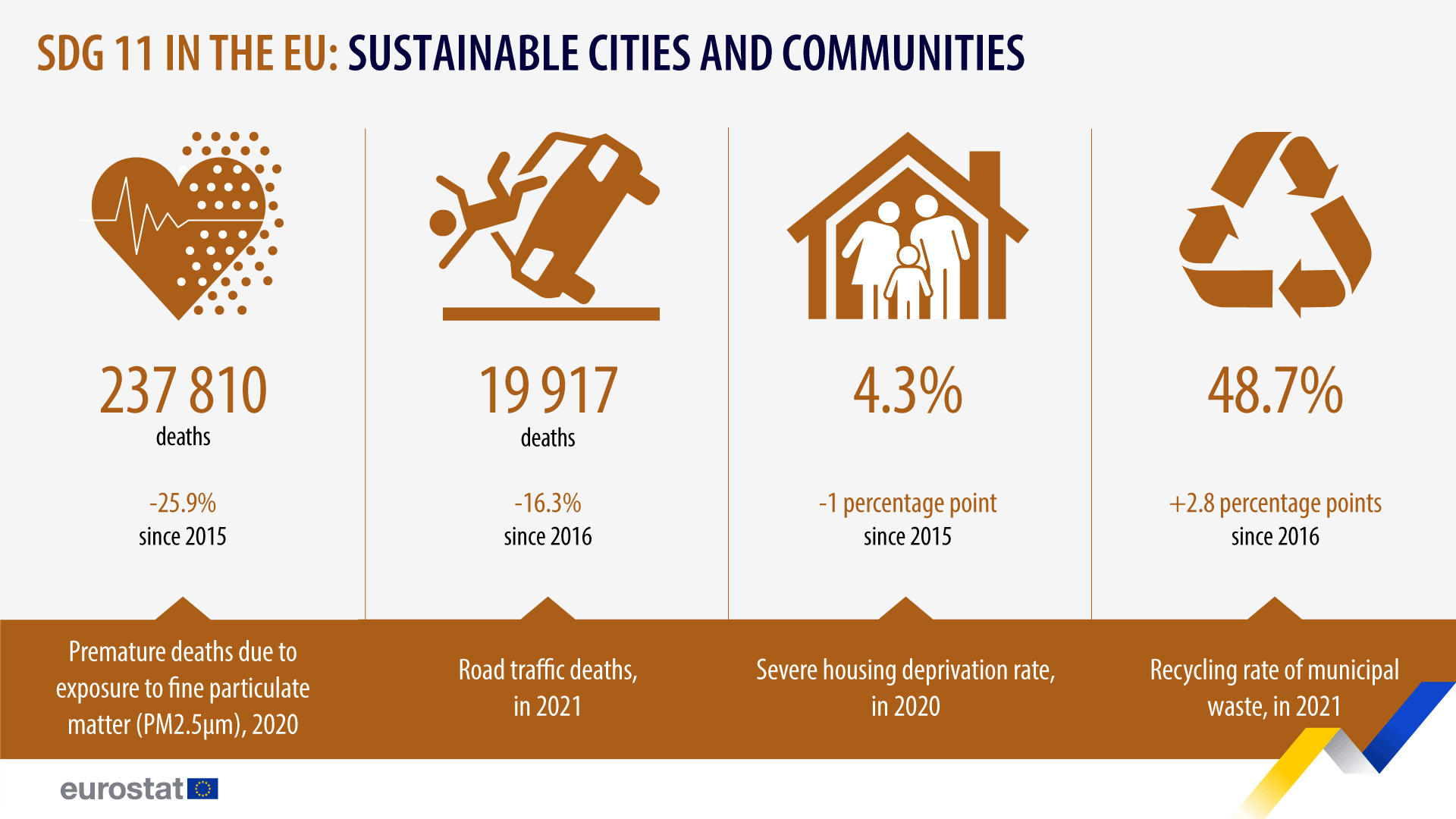 SDG11: Sustainable Cities and communities - click to enlarge Infographic: SDG11: Sustainable Cities and communities