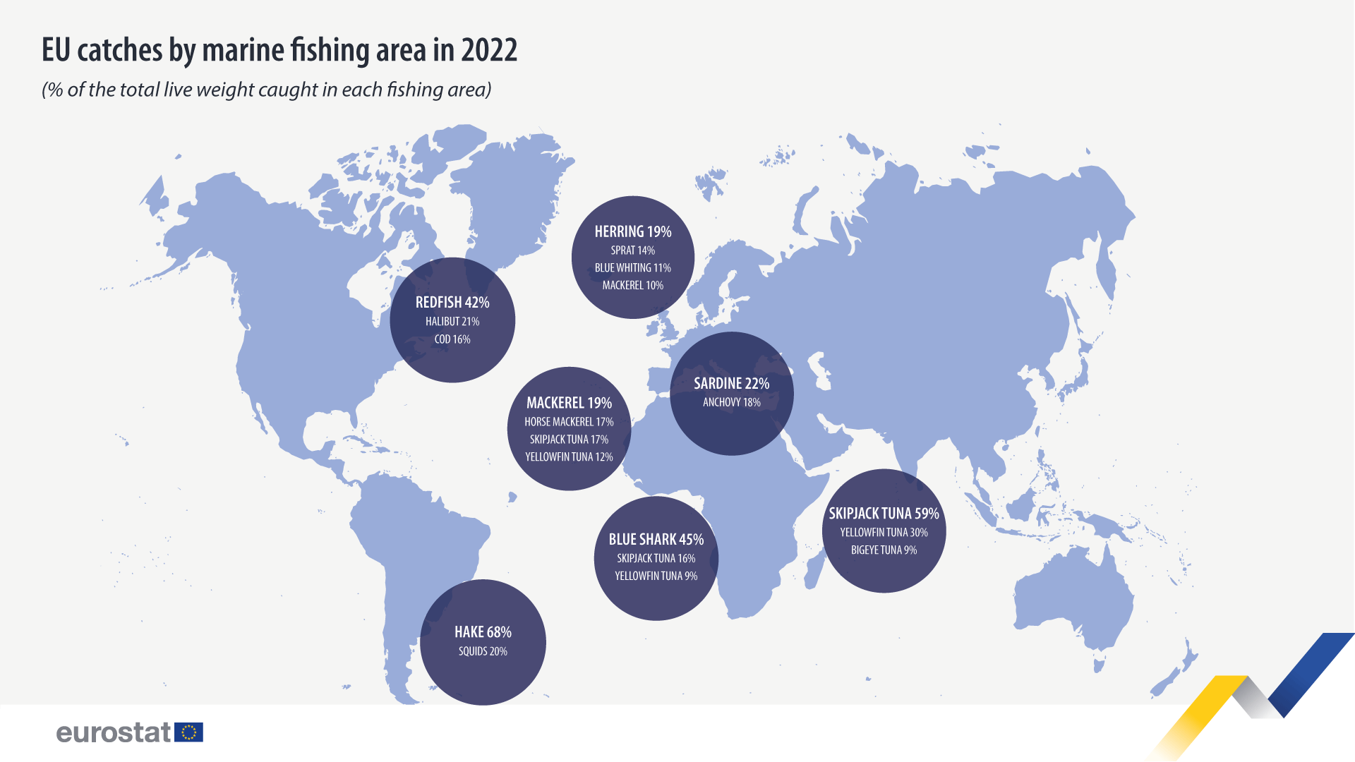 2022년 EU 해양어업 지역별 어획량, 지역별 총 생체중 대비 %