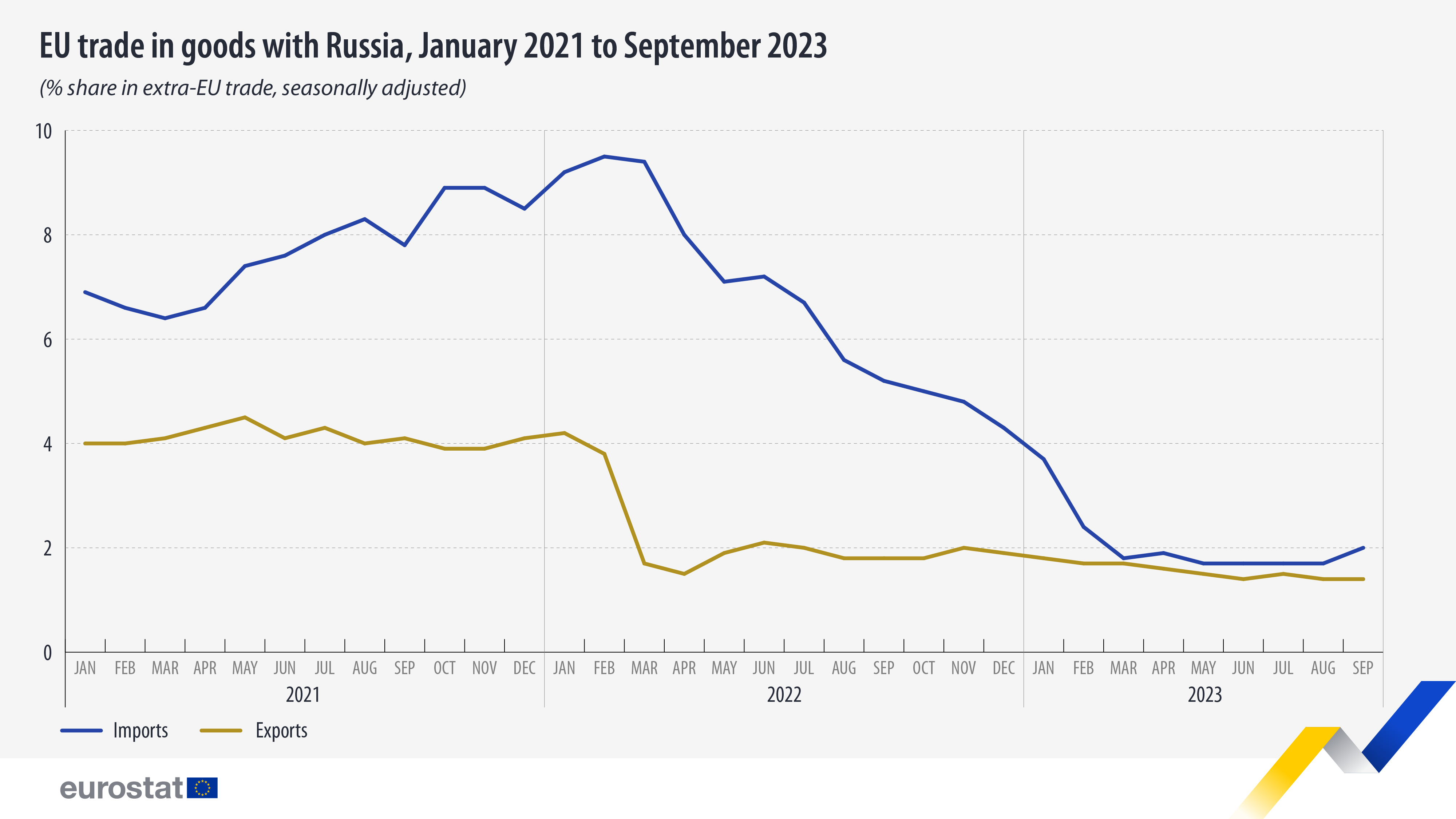 Russia's Wildberries plans to almost double turnover in 2022