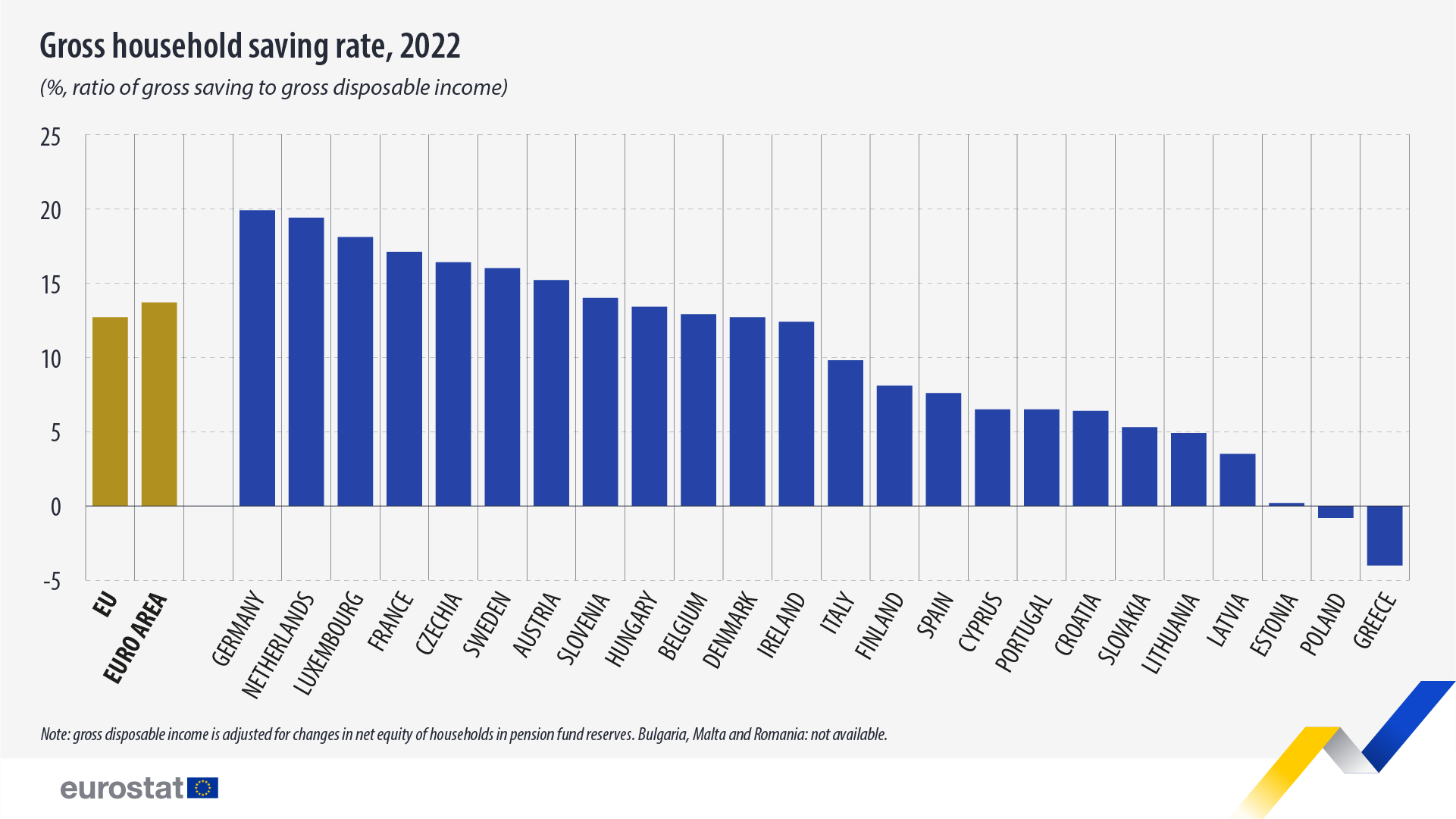 Saving rate