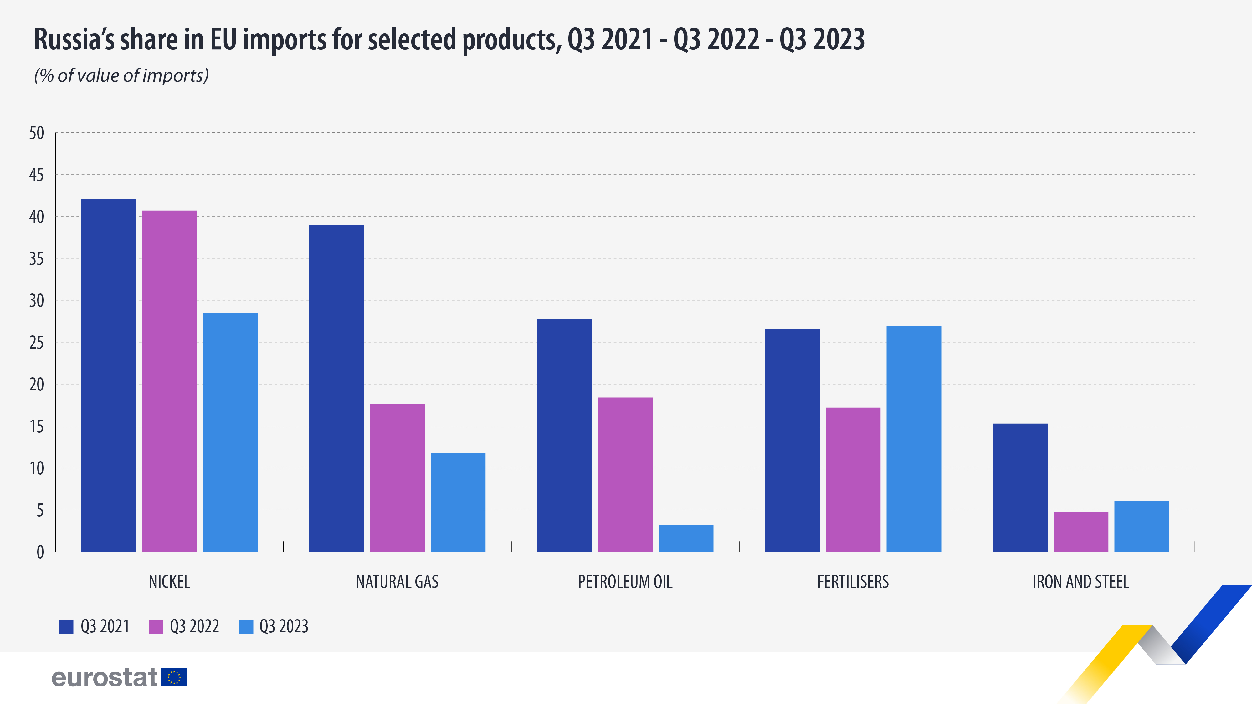 Russia's Wildberries plans to almost double turnover in 2022 - Interfax