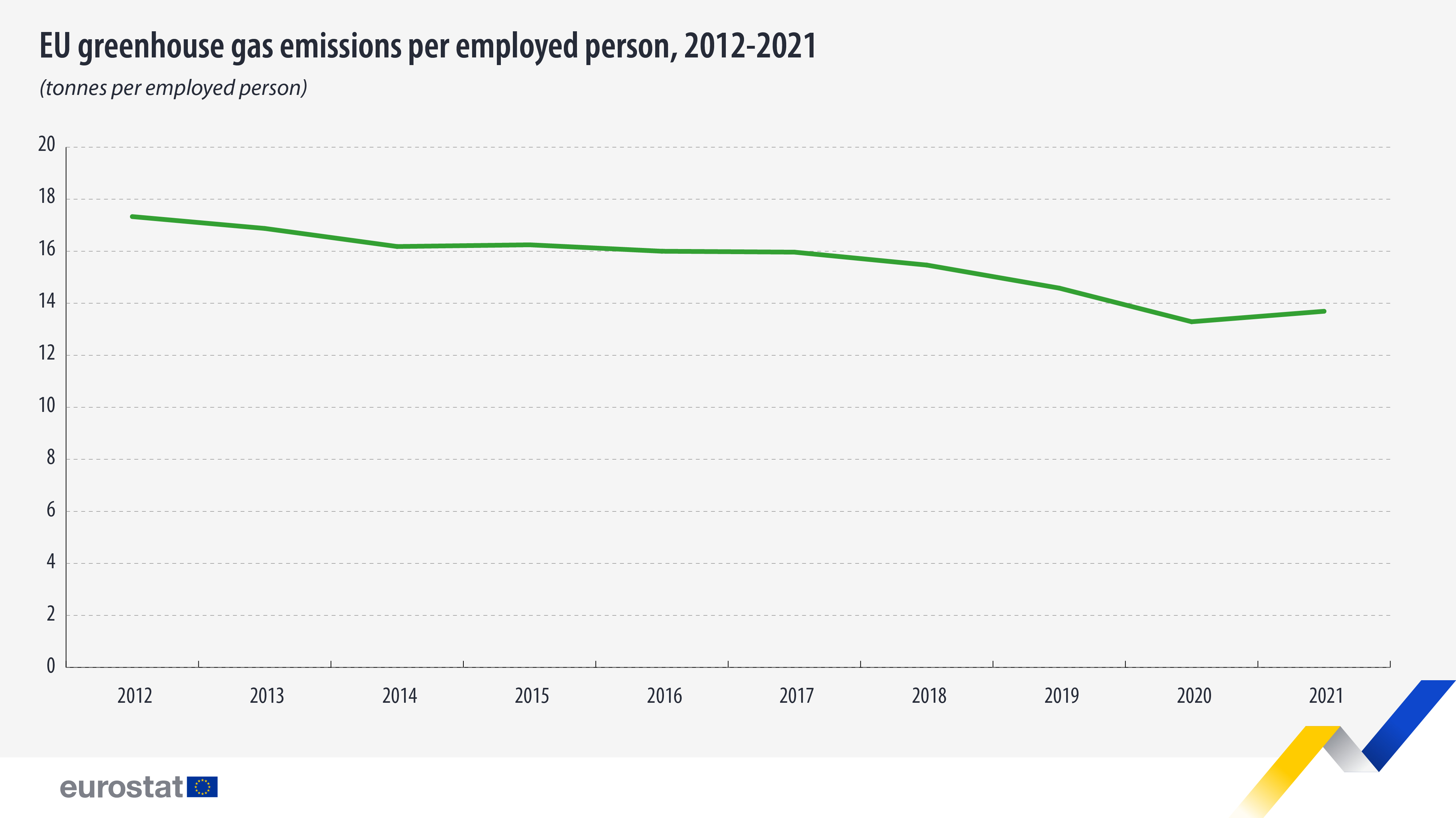 EU economy greenhouse gas emissions: -4% in Q4 2022 - Products Eurostat  News - Eurostat