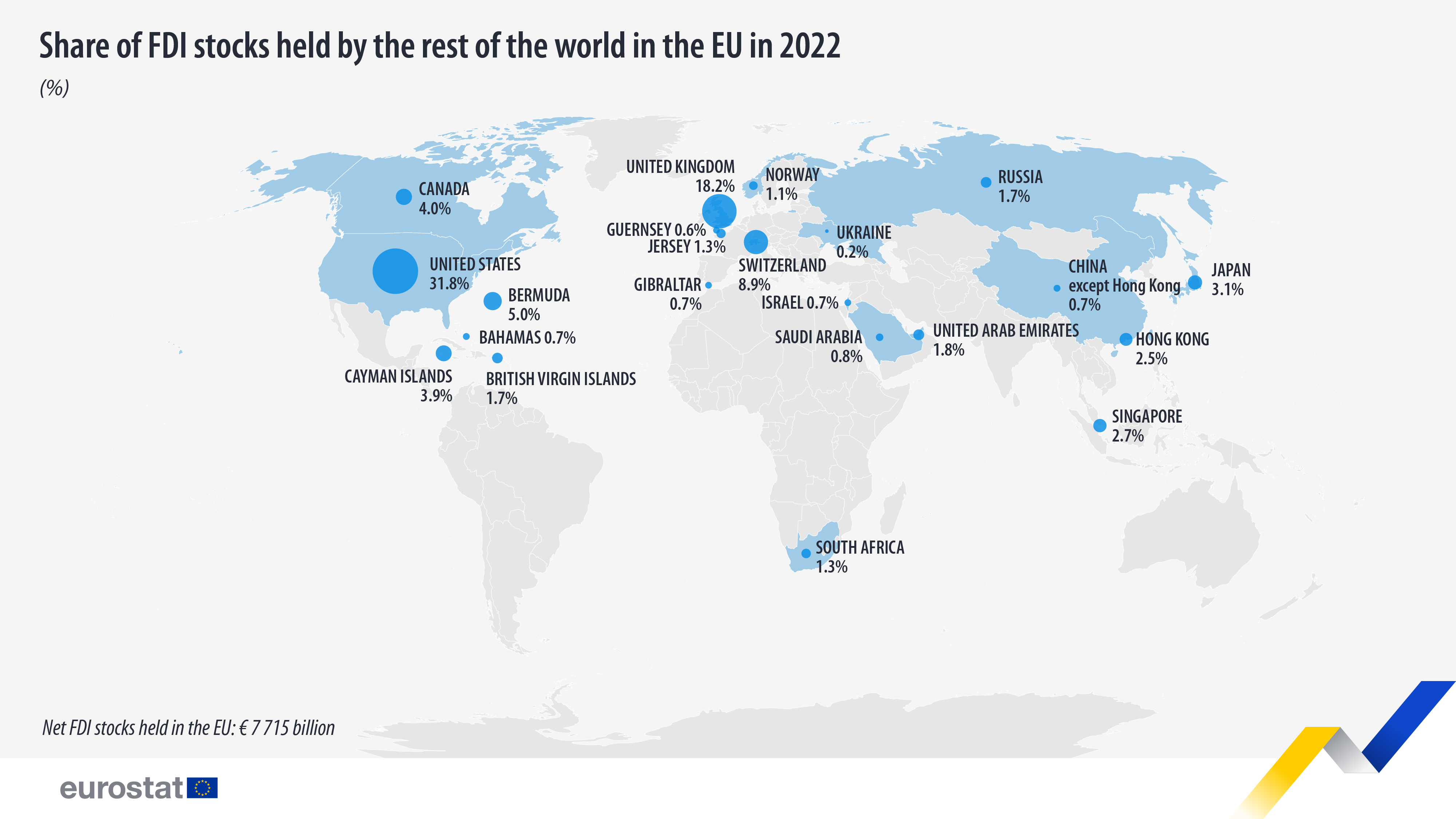 Share of FDI stocks held by the rest of the world in the EU in 2022, %