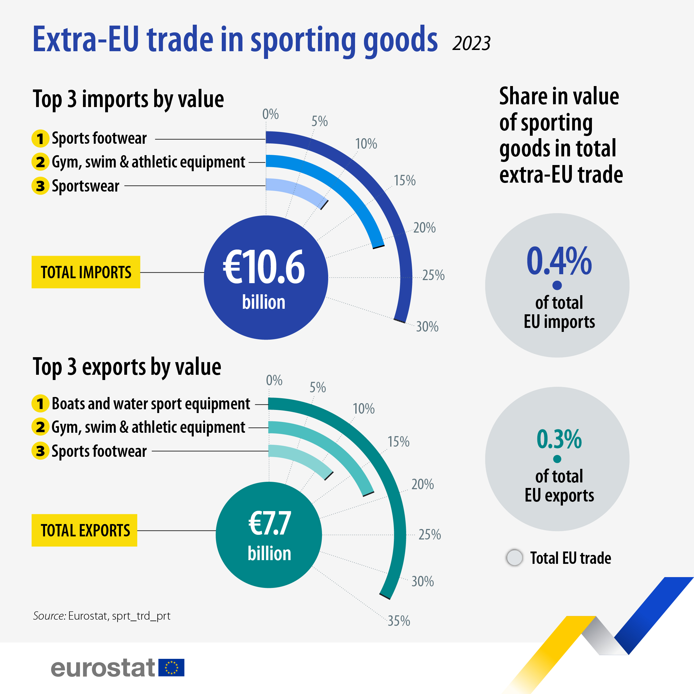 European week of sports infographic - Click to see full dataset below