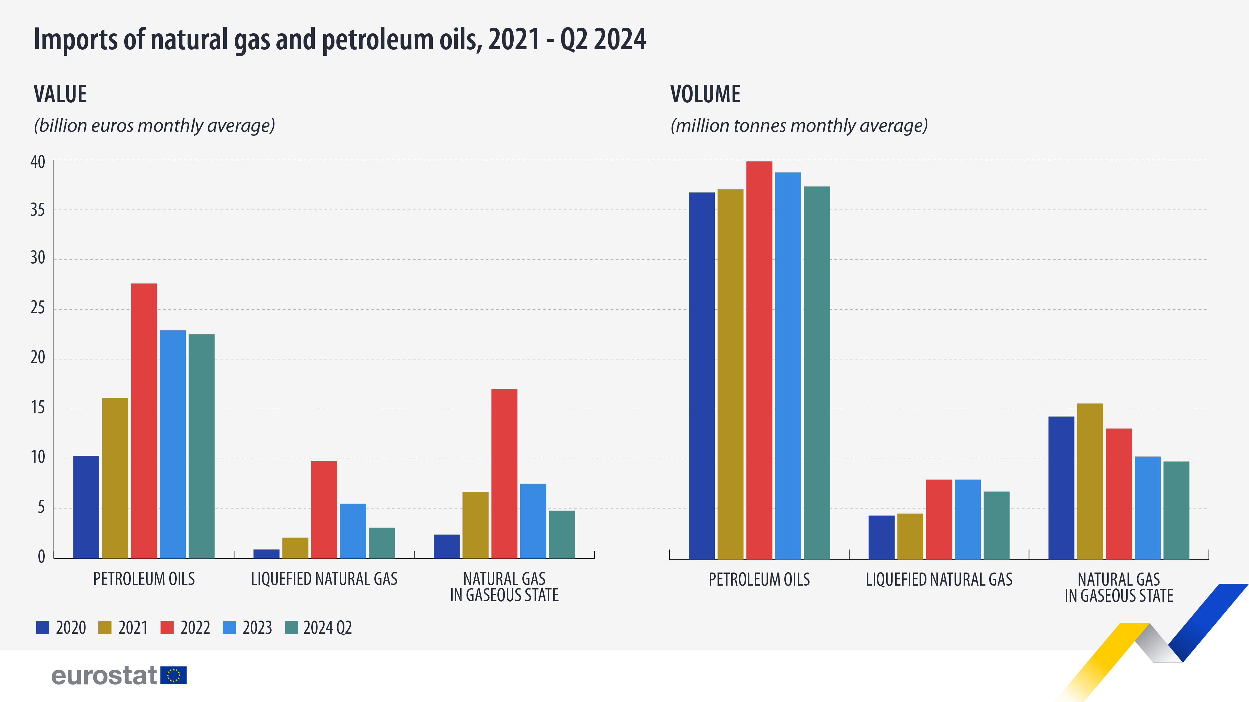 EU energy imports fell in second quarter of 2024 1 e3105fdf b7bd 1552 957c 8b64022d7acc?t=1726840270968
