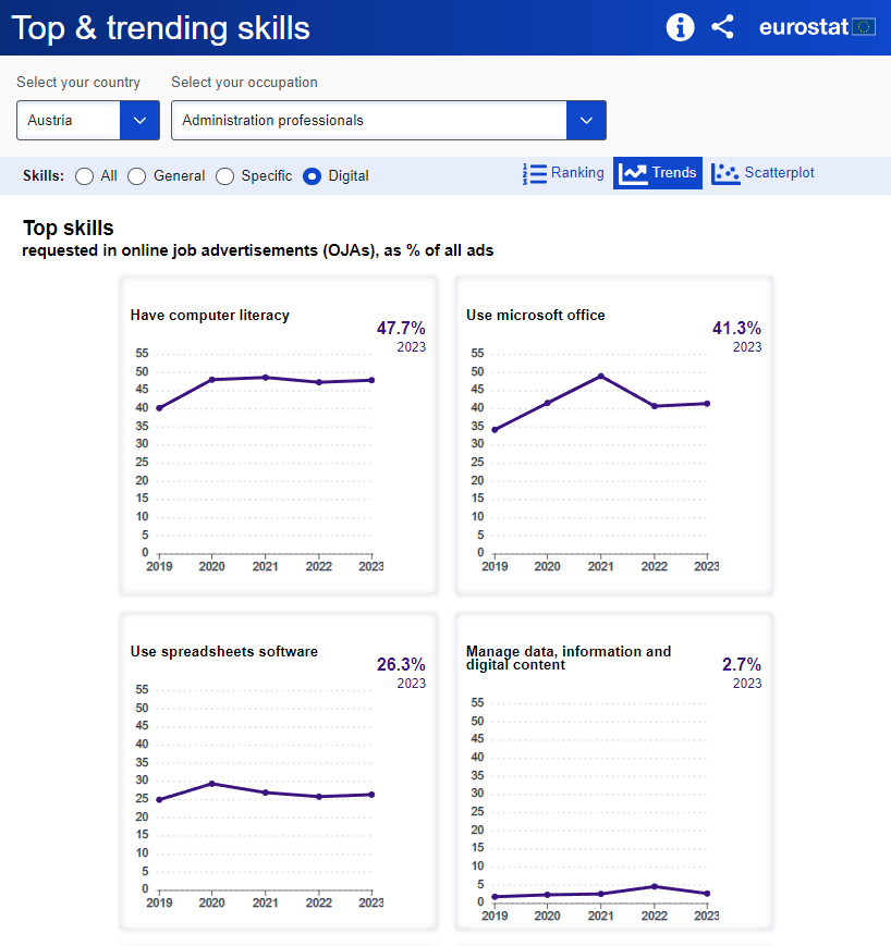 Top and trending skills tool screenshot. Click to access the tool.