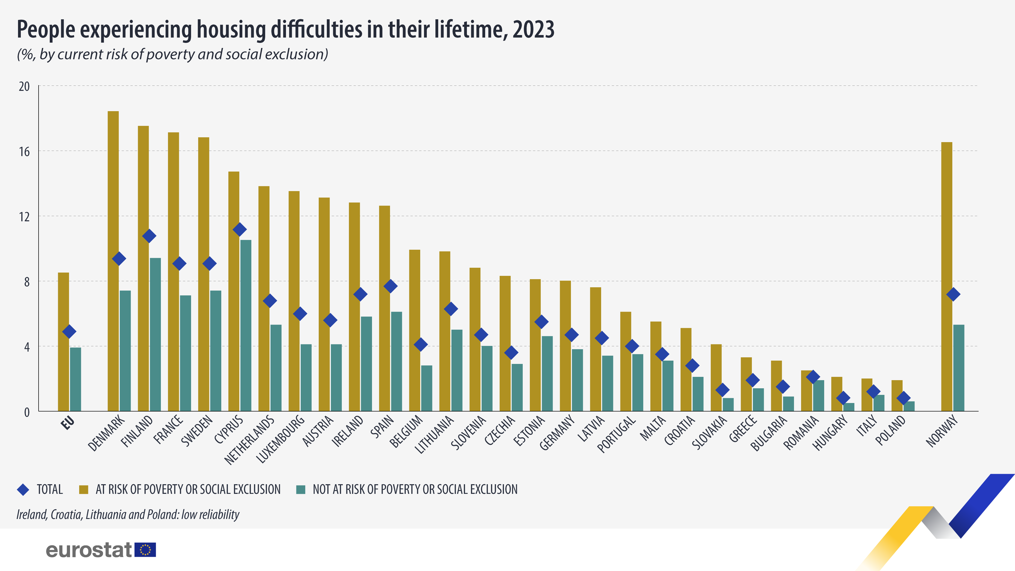 Précarité du logement - France troisième