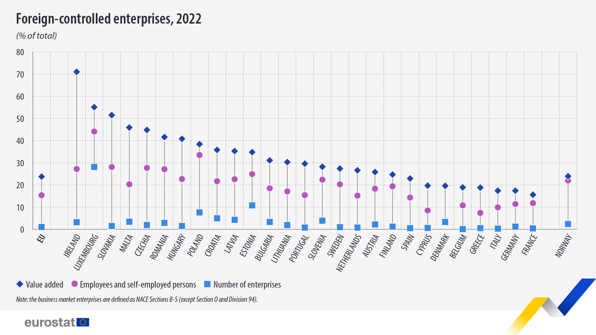 Întreprinderi controlate de străini. 2022. Diagramă de dispersie - Faceți clic mai jos pentru a mări Întreprinderi controlate de străini. 2022. Diagramă de dispersie - Faceți clic mai jos pentru a vedea setul complet de date