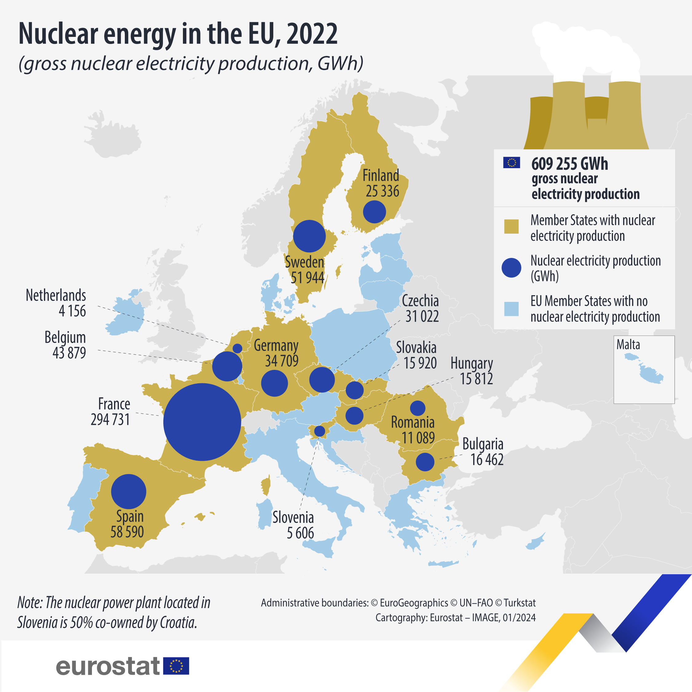 Mappa: Energia nucleare nell'UE, 2022, produzione lorda di elettricità nucleare, GWh