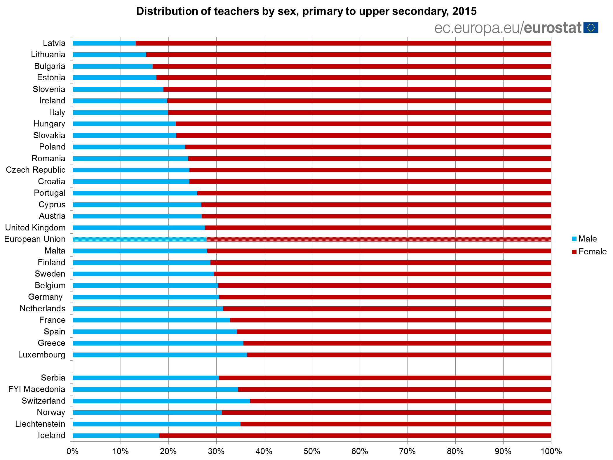 Asset Publisher Products Eurostat News