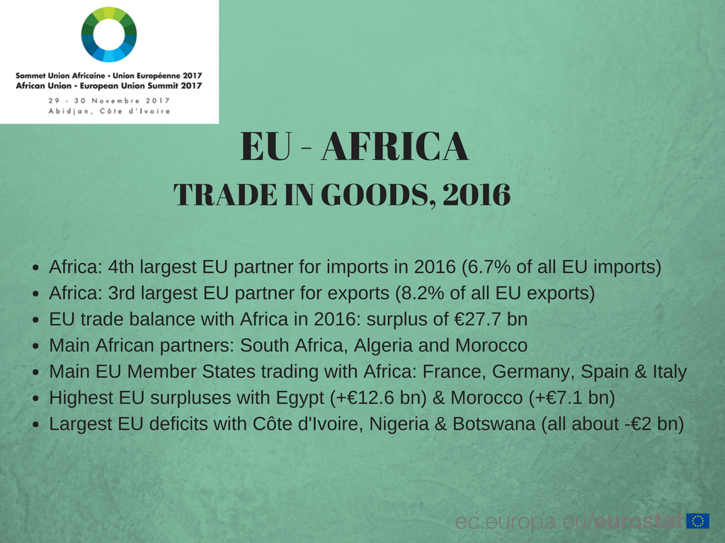 EU-Africa economic relations 