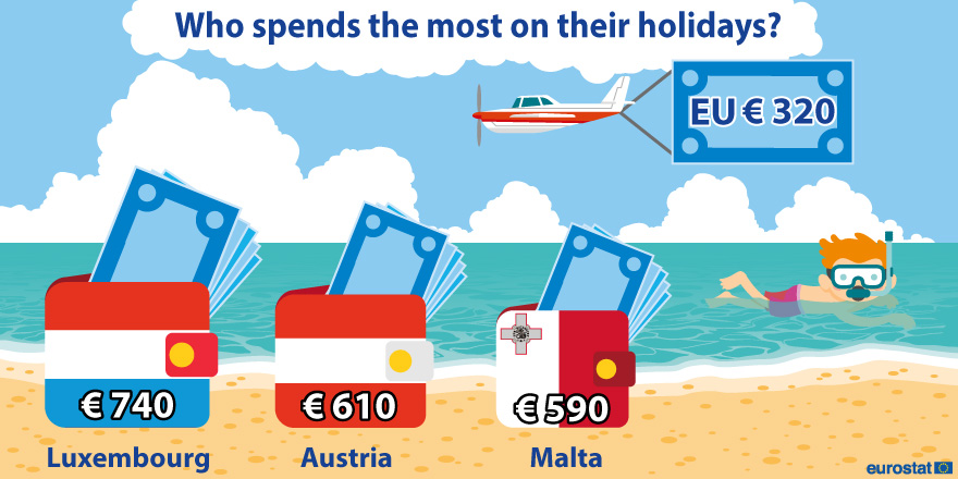 Infographic: Expenditure on tourism 