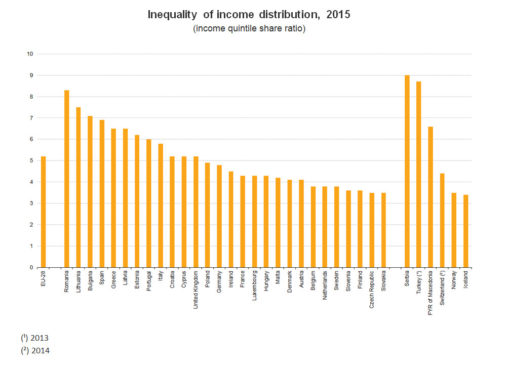 Inequality of income distribution, 2015