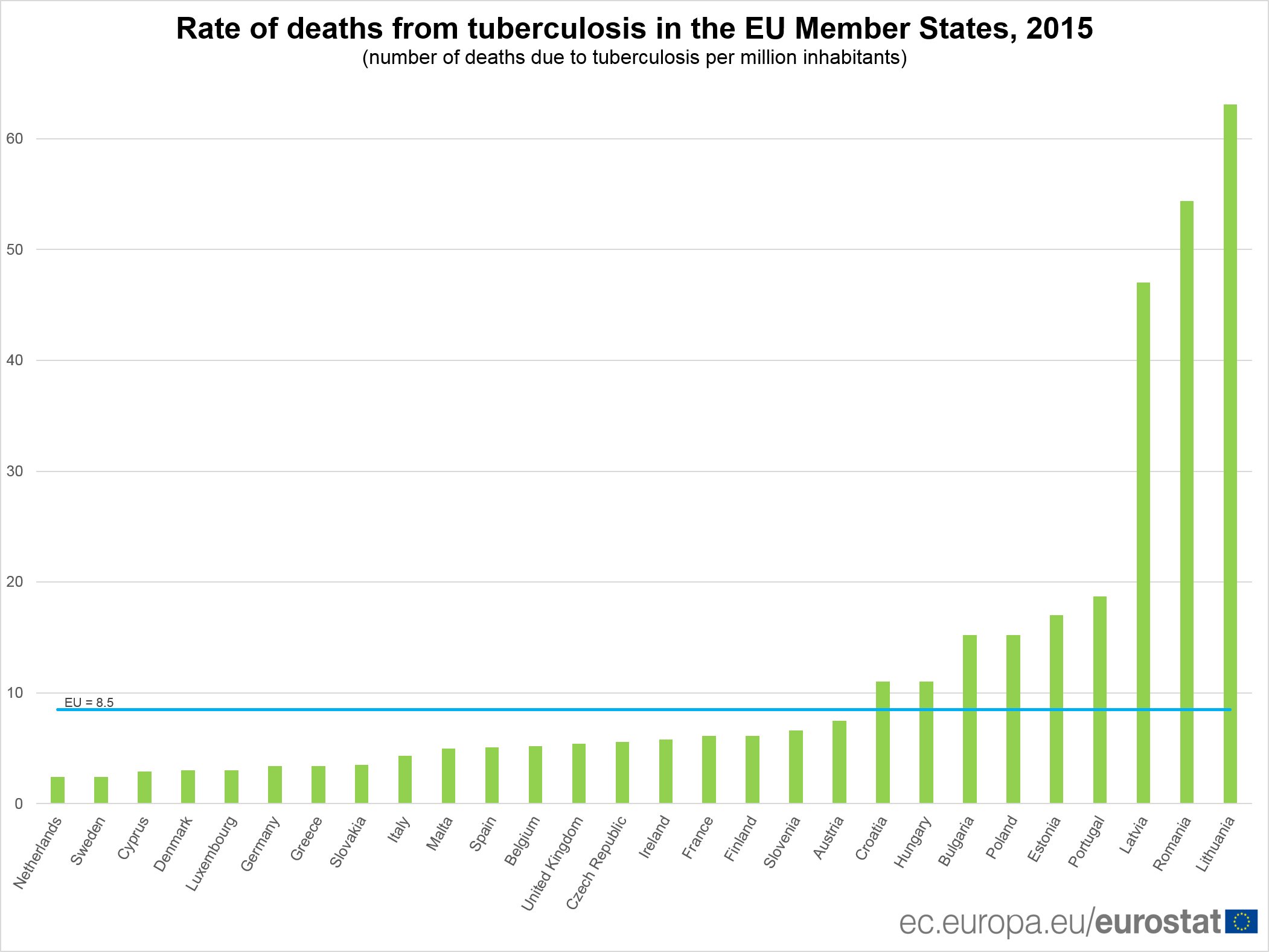 Almost 4 500 Deaths From Tuberculosis In The Eu Product Eurostat