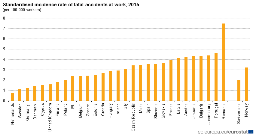 Graph: standardised incidence rates