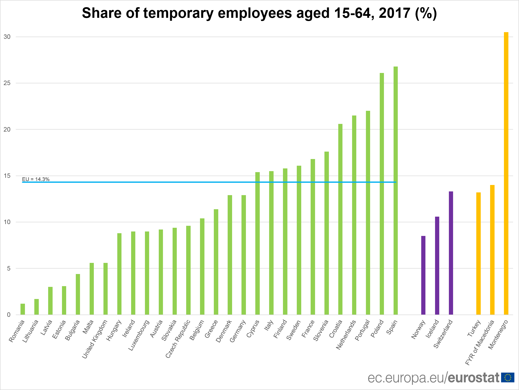 Temp Jobs Europe