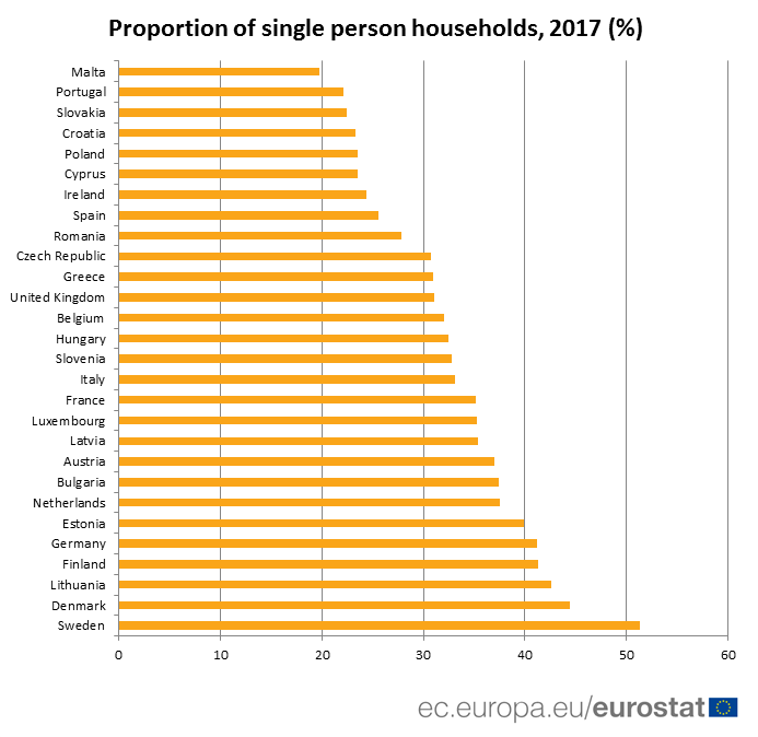 Proportion+of+single+person+households%2C+2017.png