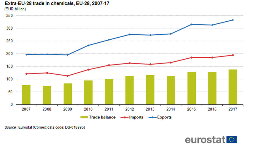 17 eur. Trade growing Shape.