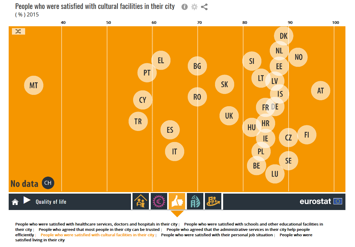 image and link to visualisation tool on cities