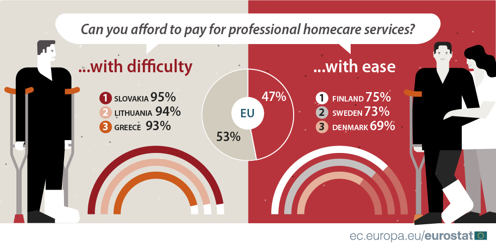 1 In 5 Households In Need In The Eu Use Professional Homecare Services Products Eurostat News Eurostat