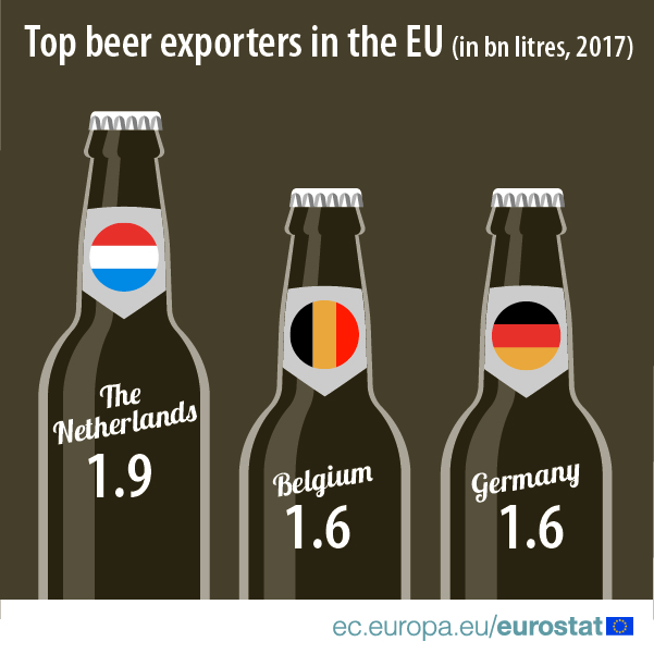 Top beer exporters, 2017