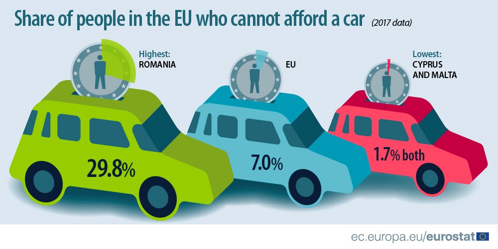 Can you afford a car? - Product - Eurostat