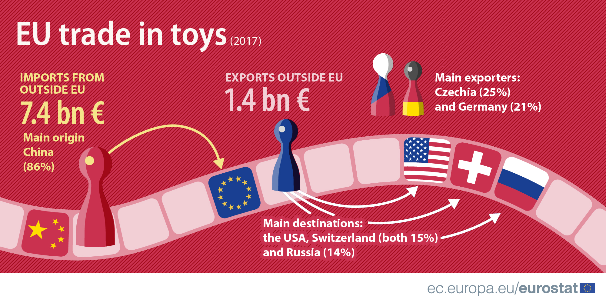 EU trade in toys 2017