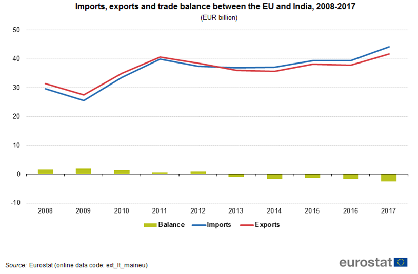 India imports clearance