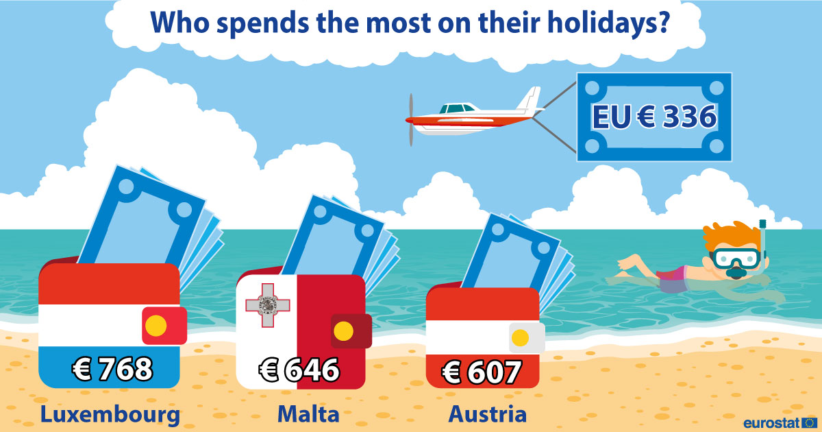 Infographic: Tourism expenditure per person, 2016