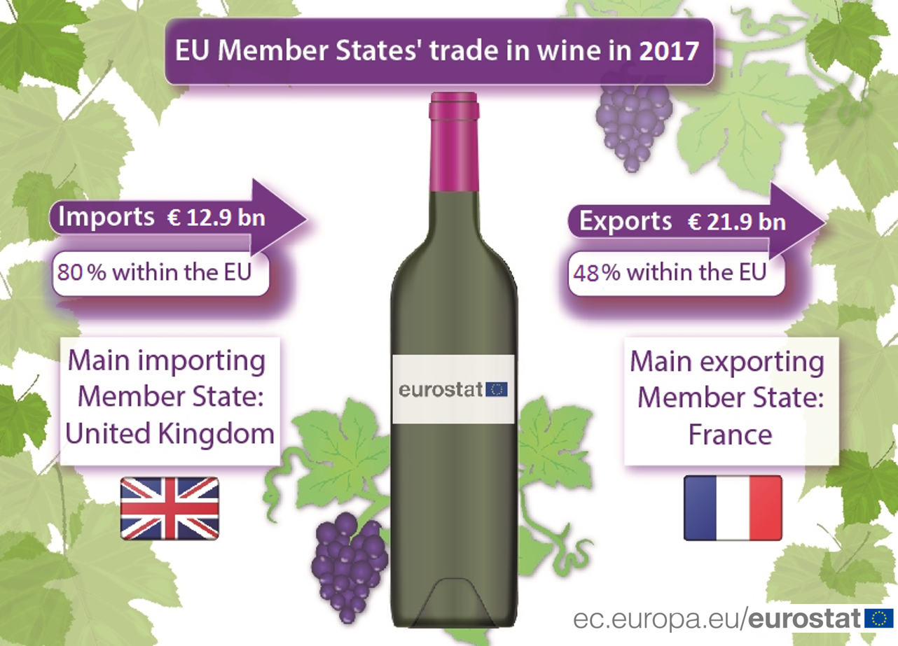 Infographic on EU wine trade