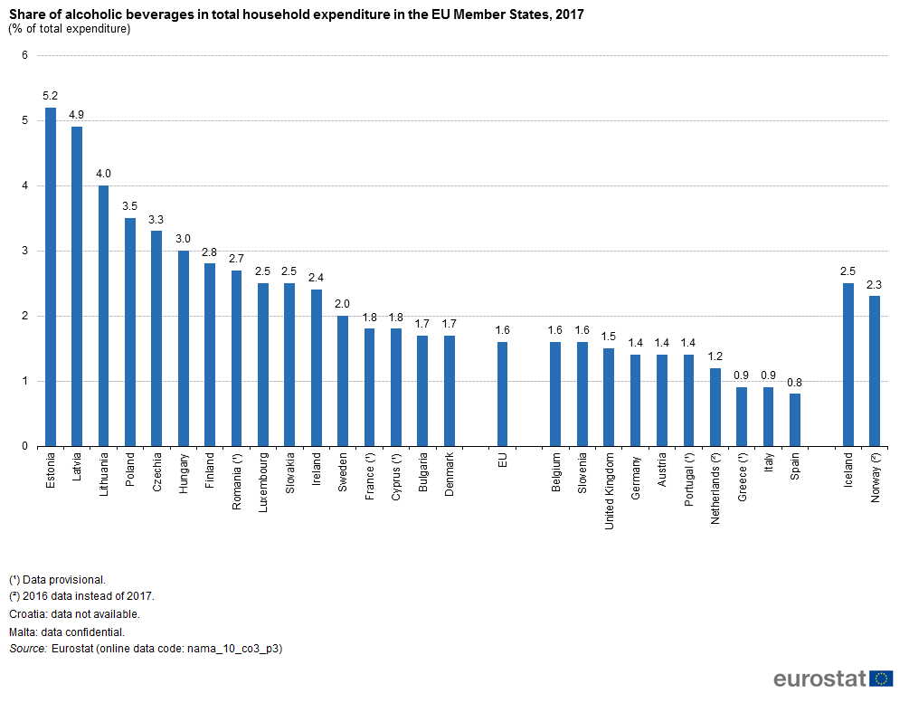 Share of alcoholic expenditure, 2017