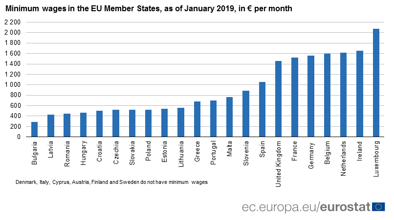 Disparities In Minimum Wages Across The Eu Products Eurostat News Eurostat