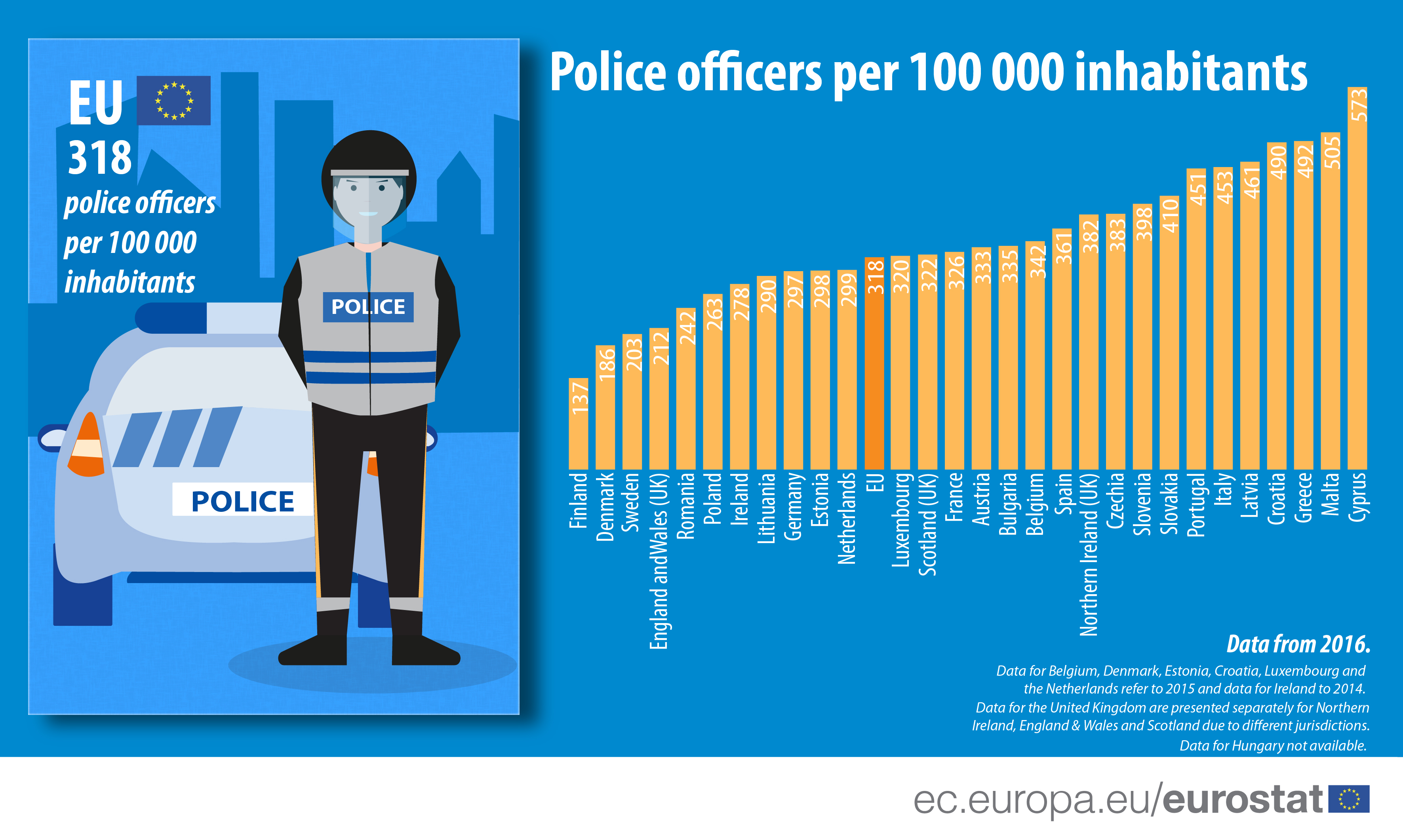 Infographic: Police officers per 100 000 inhabitants