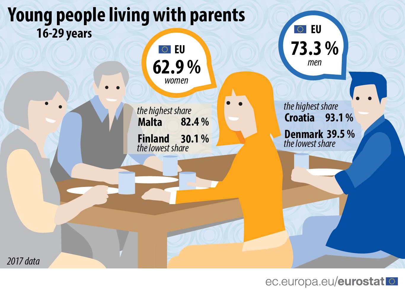 Infographic: Young people living with parents 