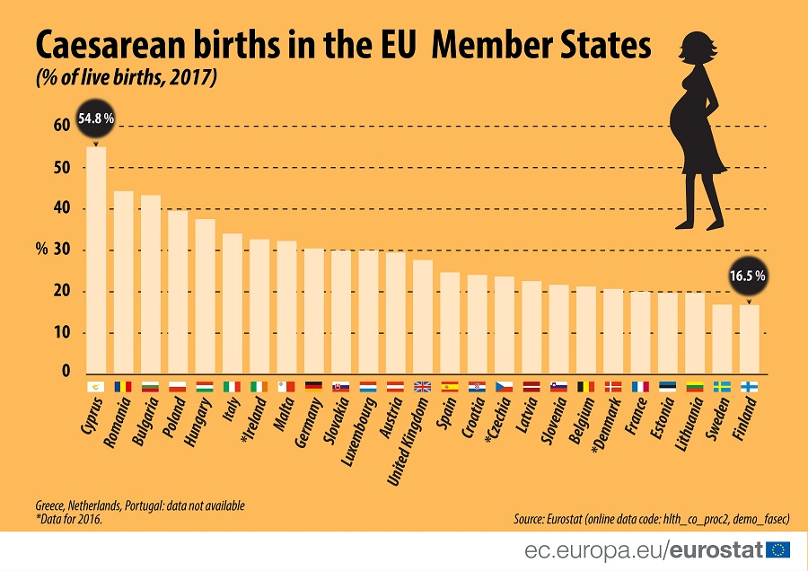 Infographic: Caesarean births in the EU Member States, 2017