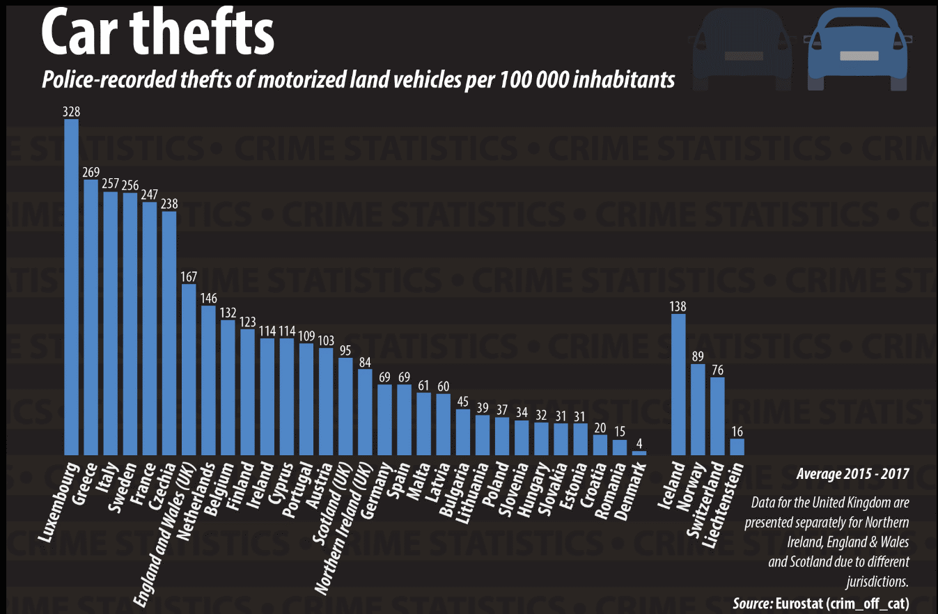 Infographic: Car thefts