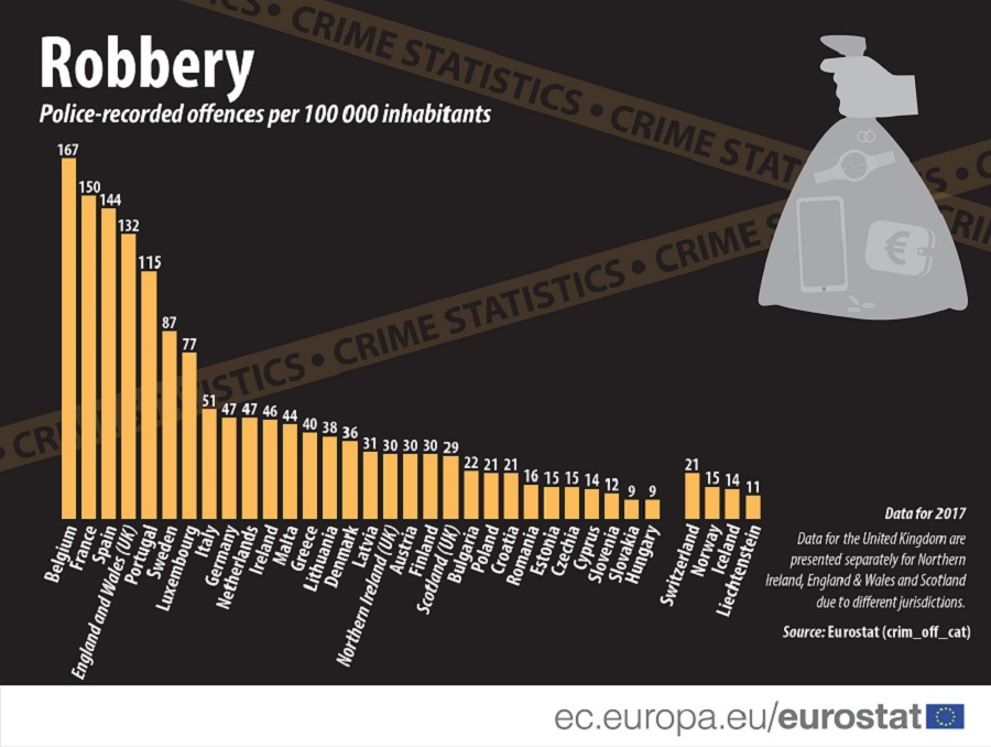 Infographic: Robbery: police-recorded offences per 100 000 inhabitants, 2017