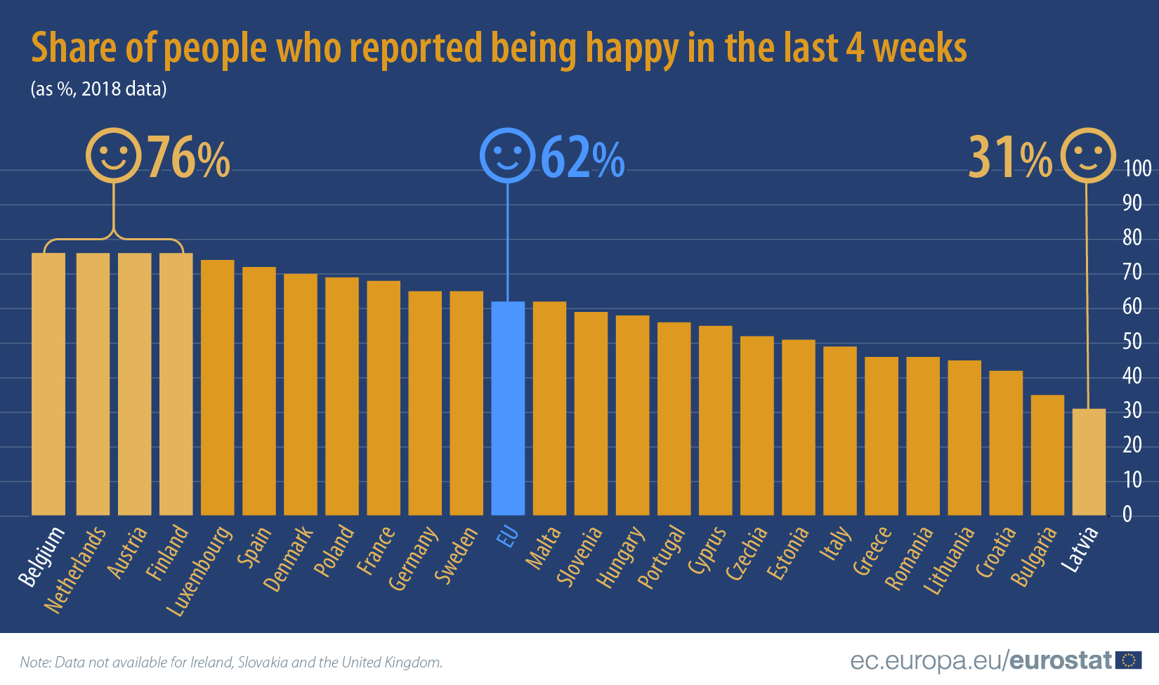 https://ec.europa.eu/eurostat/documents/4187653/9451024/EN_HappyMS.jpg/d1c9c763-4615-36fe-ac1b-ca74e17070e6?t=1573457755672