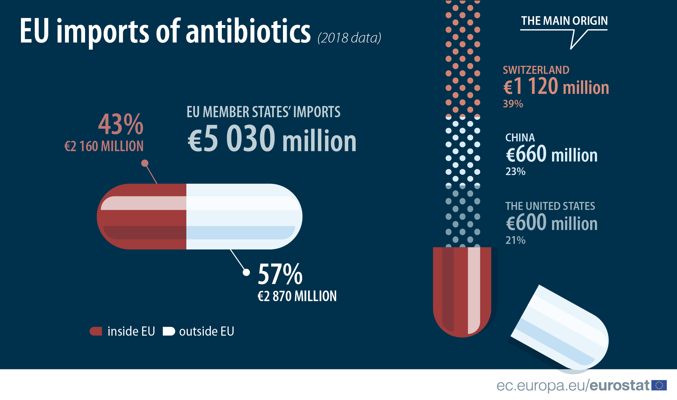 Amoxicillin in france