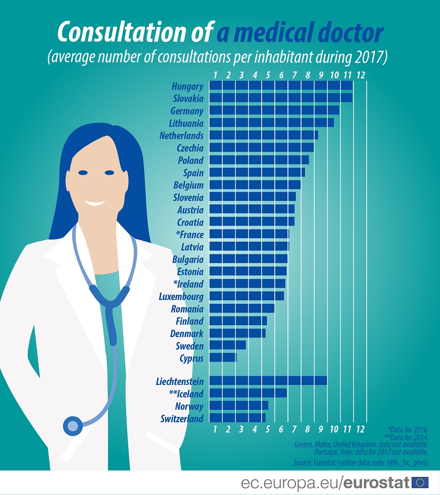 Infographic: consultation of a medical doctor, 2017