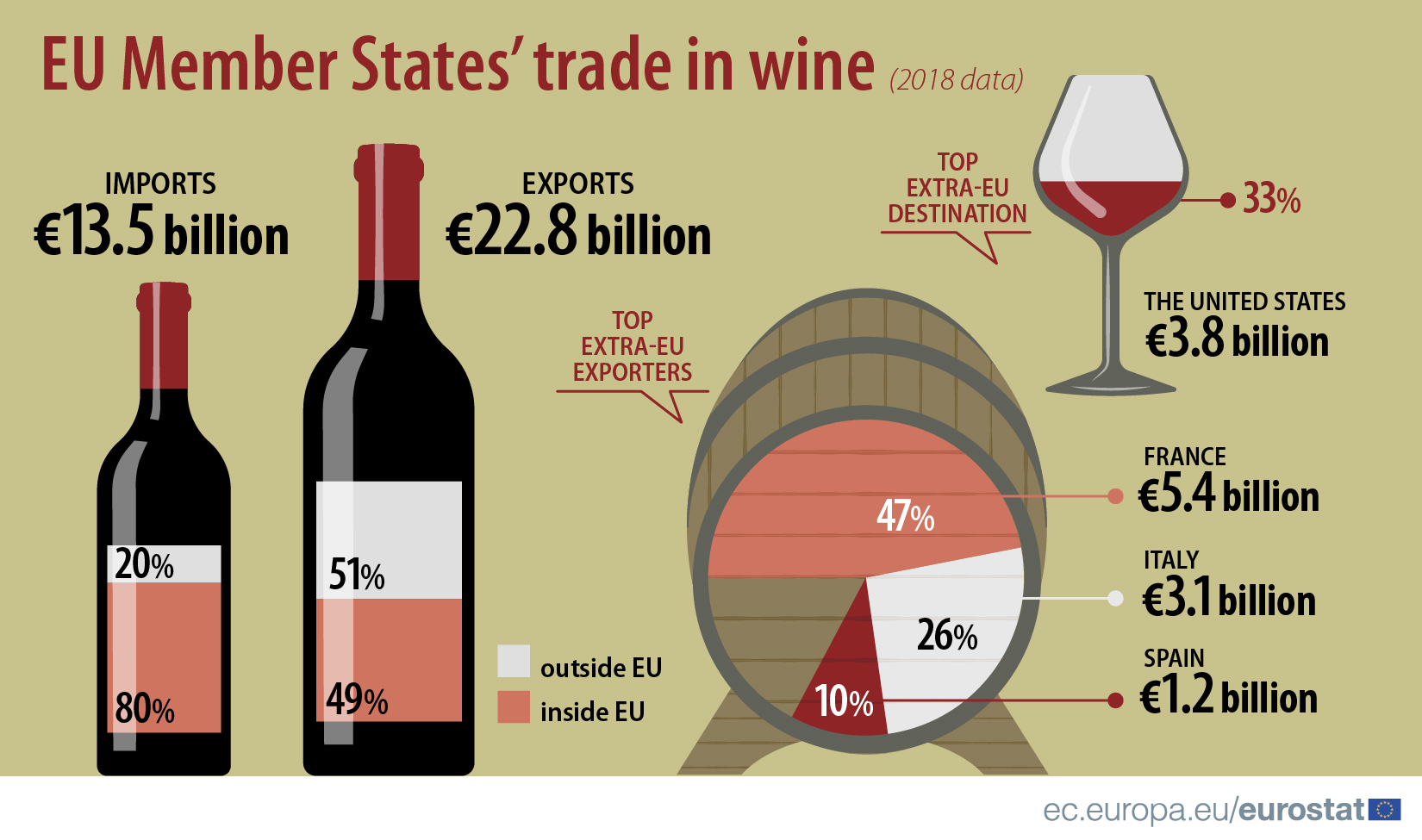 Wine production and trade in the EU 