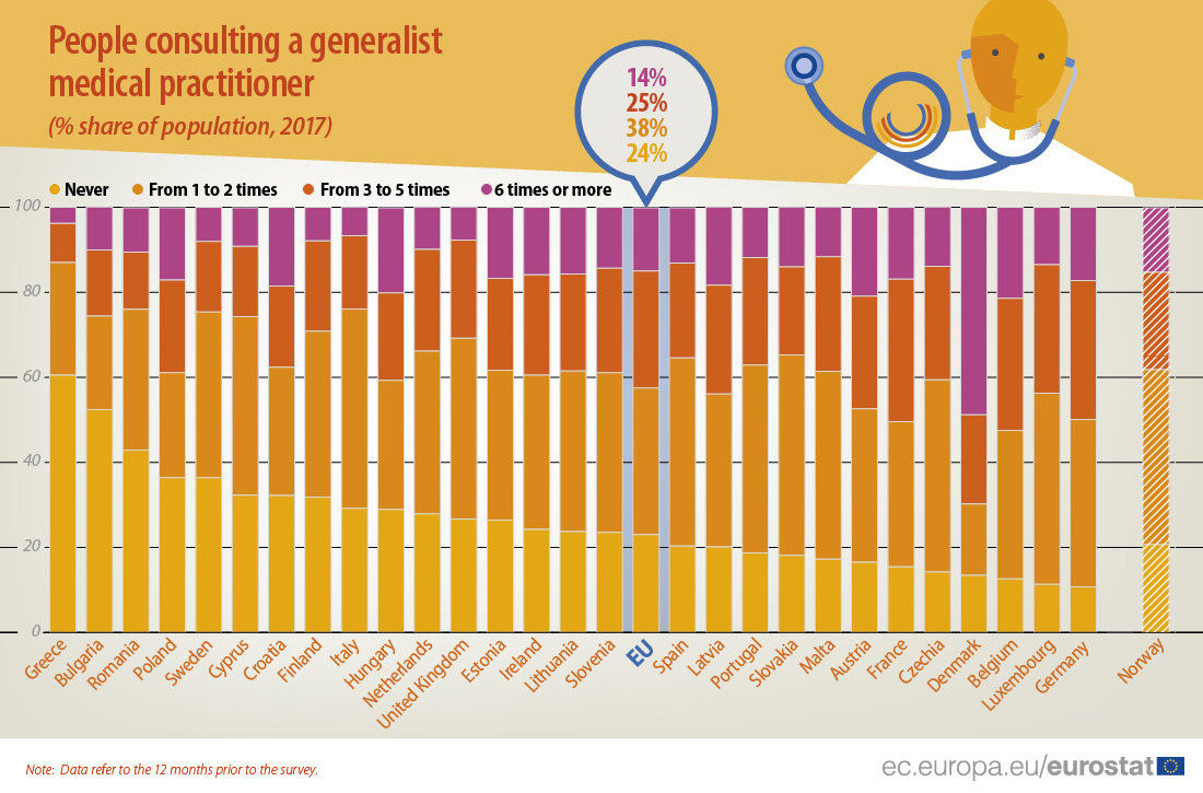 Europe's doctor apps, compared