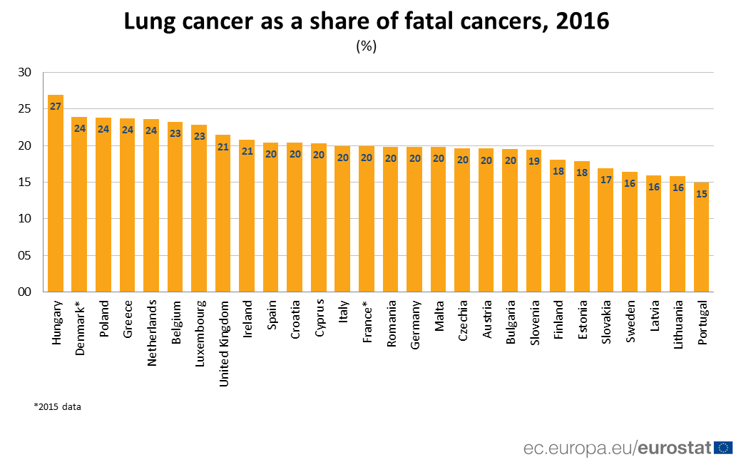 Lung Cancer