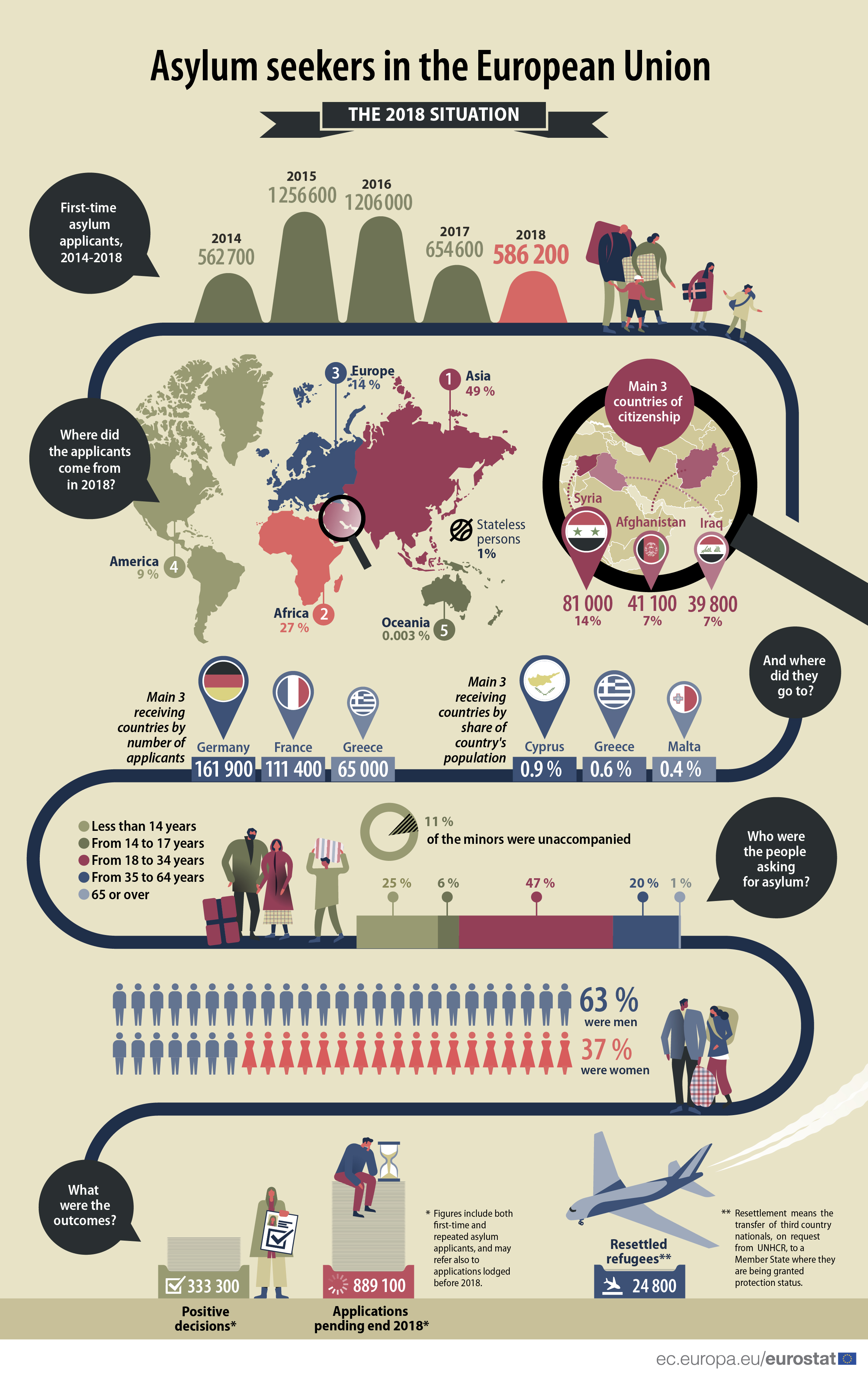 infographic refugees