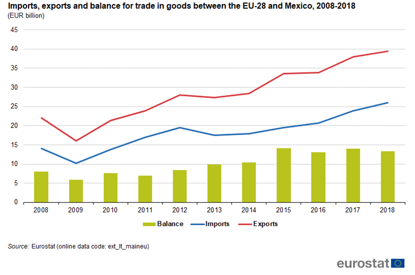 mexico imports and exports