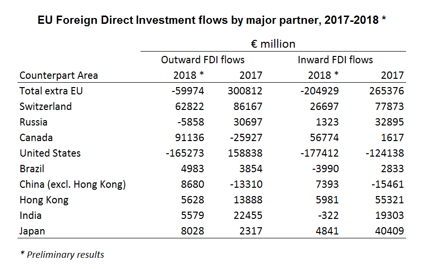 Asset Publisher Products Eurostat News